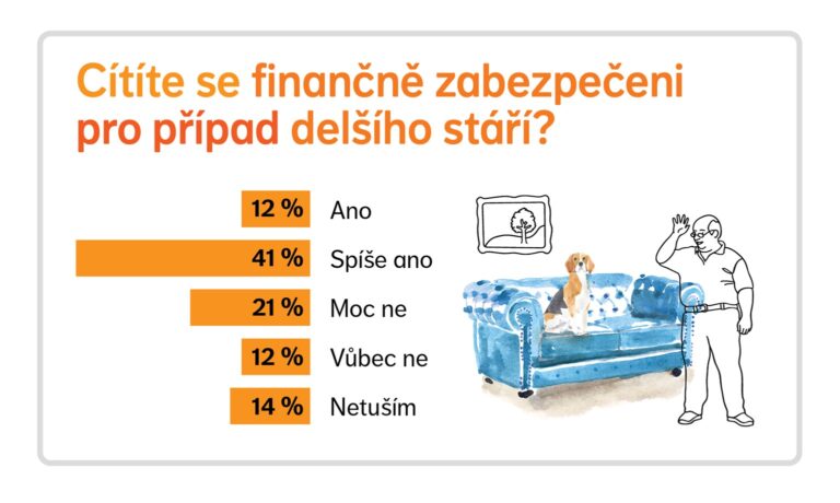 tretina-cechu-se-obava-duchodu-proc-a-jak-tomu-predejit