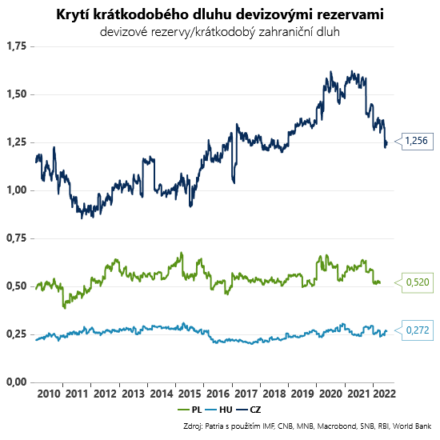 ceska-koruna-zustane-pod-tlakem-globalni-nejistoty-a-holubici-cnb