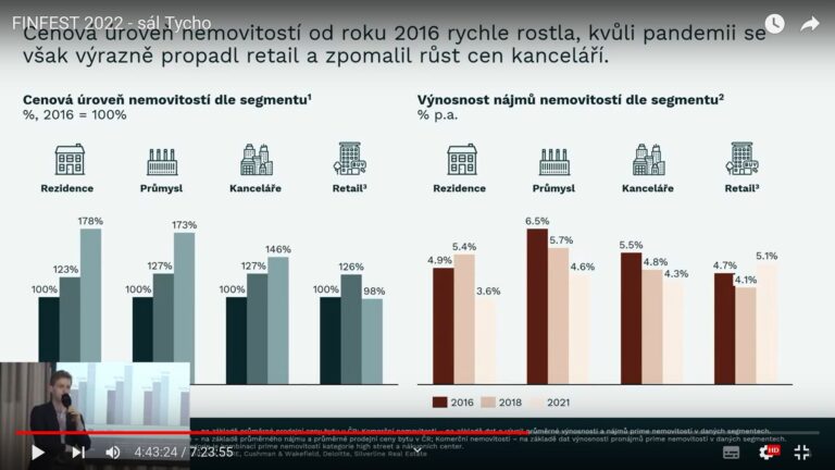 investice-do-nemovitosti-oslnte-klienty-prehledem-aktualnich-trendu-a-fundamentu-trhu