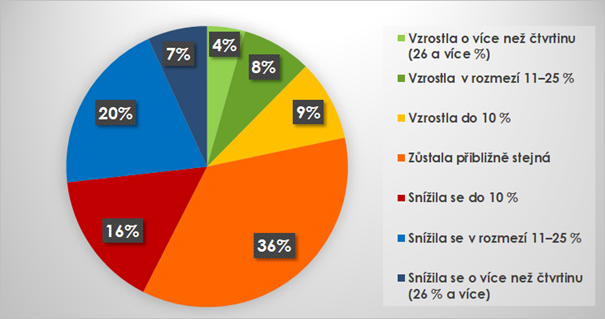 reakce-na-krizi-mene-topime-a-chodime-do-restauraci-obliba-alkoholu-neklesa