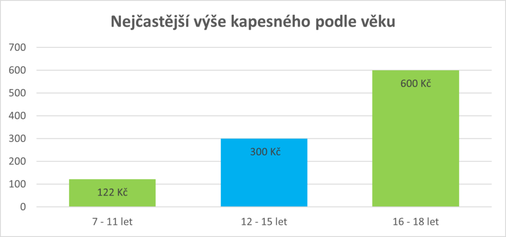 temer-polovina-stredoskolaku-nedostava-zadne-kapesne