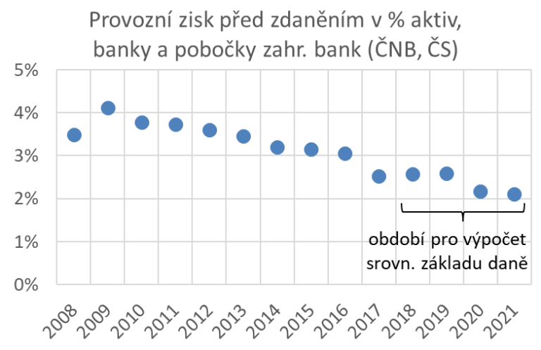 vady-vladniho-navrhu-na-novou-dan-z-neocekavaneho-zisku