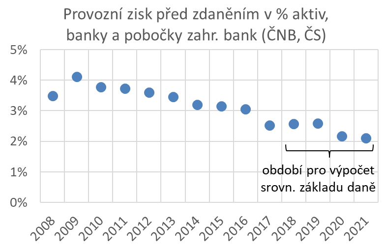 vady-vladniho-navrhu-na-novou-dan-z-neocekavaneho-zisku