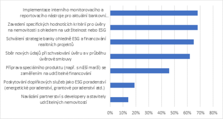 az-tretina-bank-v-cee-kvuli-esg-zamitla-uver-na-financovani-nemovitosti