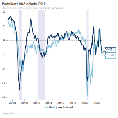 polevuje-napeti-i-v-ceskem-prumyslu