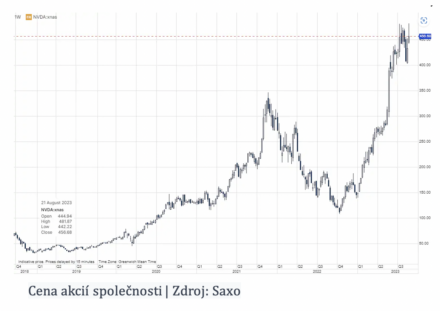 kdo-nakupuje-ai-cipy-spolecnosti-nvidia