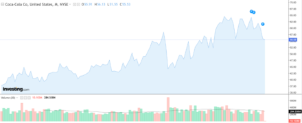 napojovym-gigantum-se-dari-coca-cola-opet-zvysila-odhad-trzeb-a-zisku