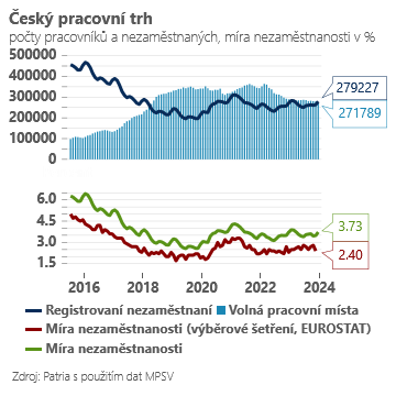 cesky-trh-prace-ochlazeni-na-obzoru