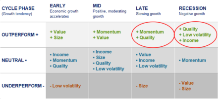 fidelity-international-slozitejsi-ekonomicke-prostredi-vyzaduje-kvalitativni-pristup