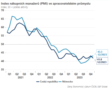 tuzemskemu-prumyslu-se-konec-roku-nevydaril