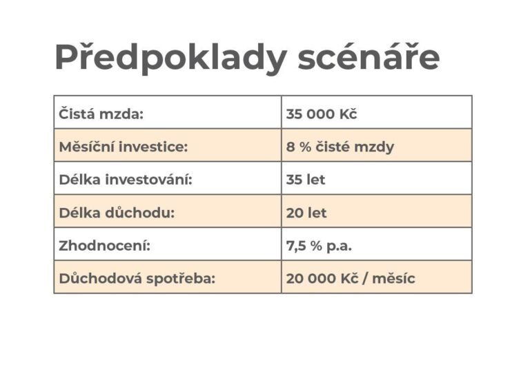 ctyri-argumenty-proc-se-zajistit-na-stari-investovanim