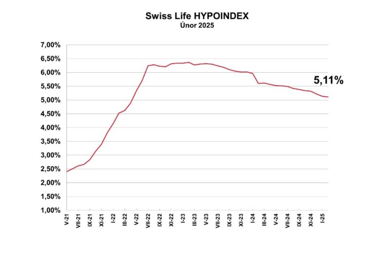 swiss-life-hypoindex-zacina-sezona-jarnich-akcnich-nabidek-lepsich-sazeb